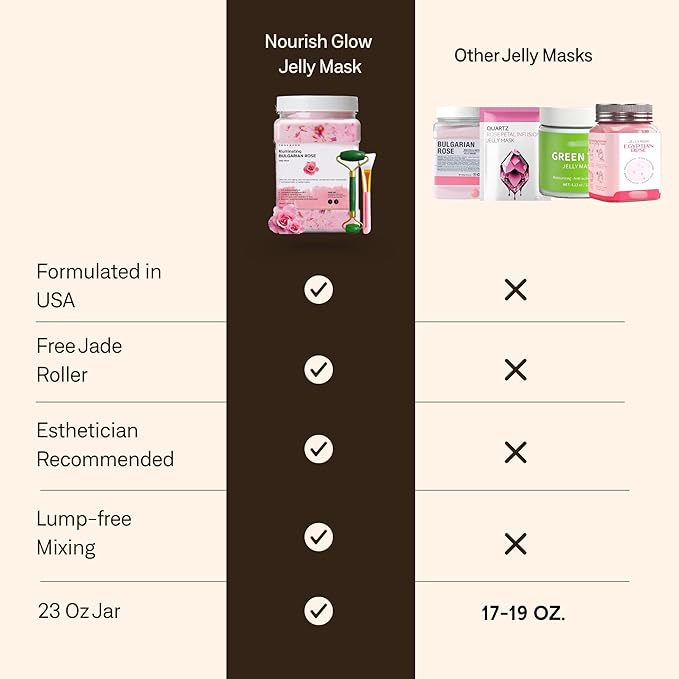 Jelly Face Mask for Facials - Image 7