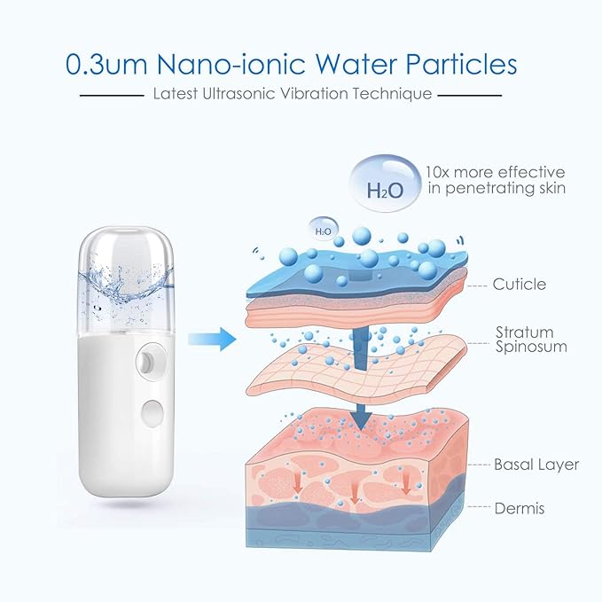 GIVERARE 2 Pack Nano Facial Steamer, Handy Mini Mister, USB Rechargeable Mist - Image 2