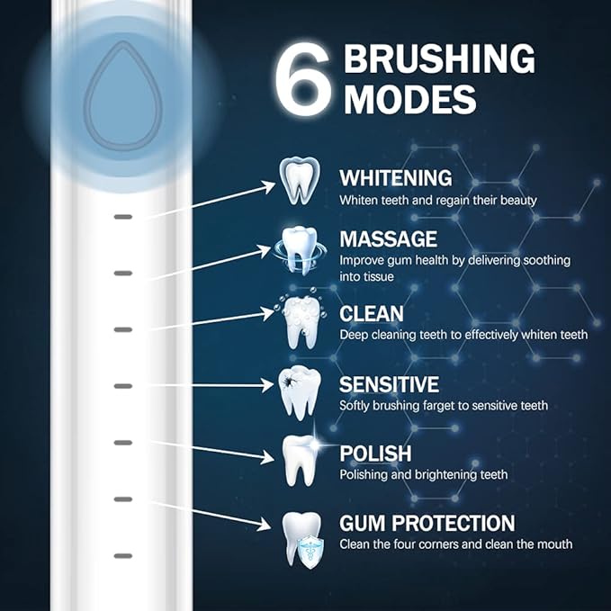 Sonic Electric Toothbrush, USB Rechargeable Powerful Sonic Cleaning Tooth Brush - Image 3
