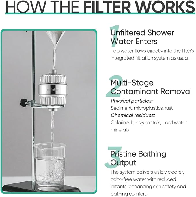Cobbe High Output Shower Filter - Image 8