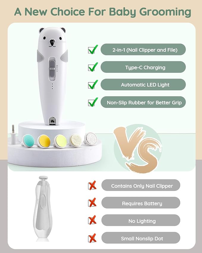 Lilian&Gema Baby Healthcare and Grooming Kit, 28-in-1 Rechargeable Nail Trimmer - Image 2