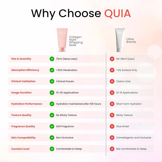 QUIA Collagen Wrapping Mask 75ml - Image 6