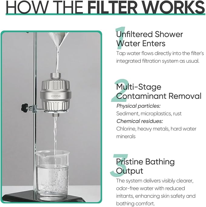 Cobbe High Output Shower Filter - Image 8
