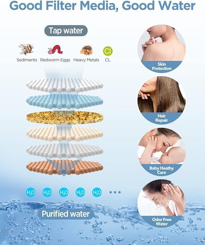MakeFit Shower Head Filter Replacement Cartridge - Image 3
