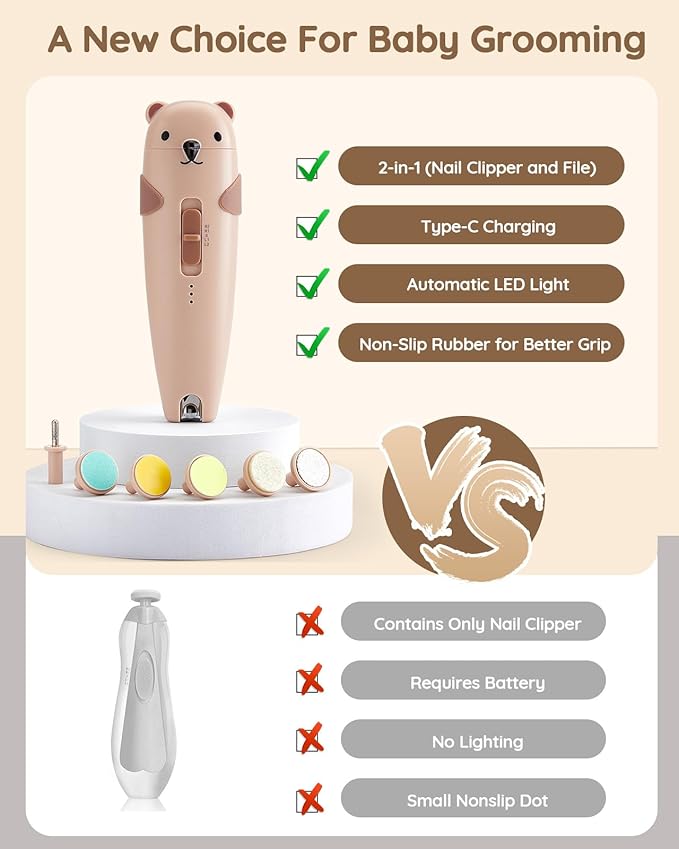 Lilian&Gema Baby Healthcare and Grooming Kit, 28-in-1 Rechargeable Nail Trimmer - Image 2