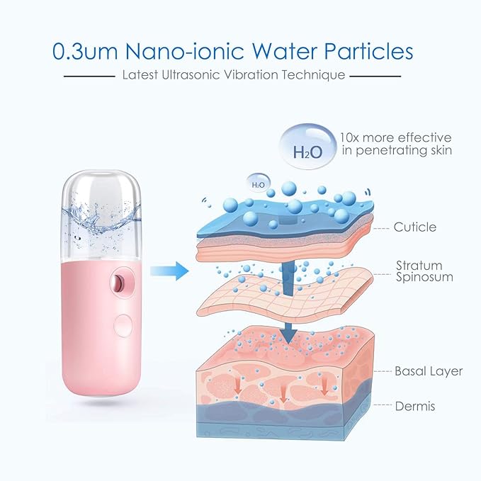 GIVERARE Nano Facial Steamer, Handy Mini Mister, USB Rechargeable Mist Sprayer - Image 2