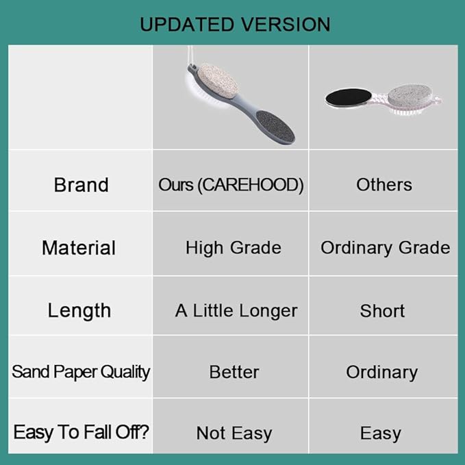 CAREHOOD Foot File Callus Remover - Image 7