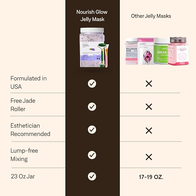 Jelly Face Mask for Facials - Image 7