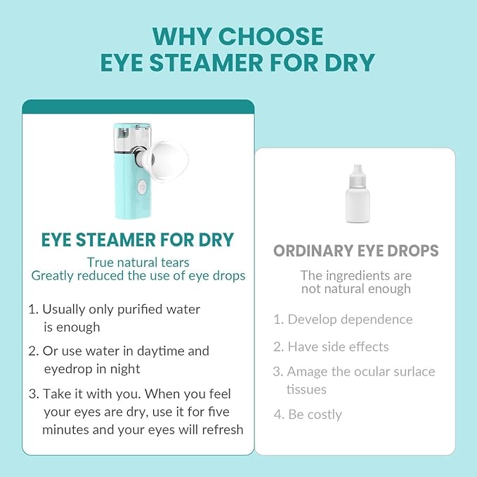 2-in-1 Nano Face & Eye Mister, USB Rechargeable Cool Mist Sprayer - Image 7