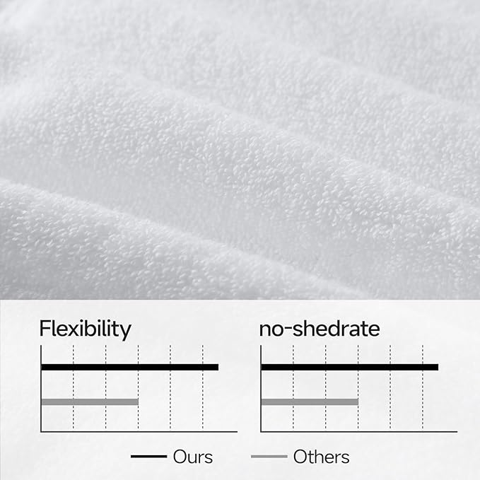 REDKISS Towels 8 Piece Luxury Bath Towel Set, 2 Bath Sheets, 2 Hand Towels - Image 5