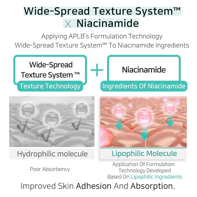 APLB Glutathione Niacinamide Mist Essence | LIPO GLUTA NIAC CEN™ 22.6% 3.55 - Image 6