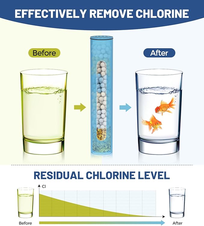 1 Pc Shower Filter Replacement Cartridge - Image 4