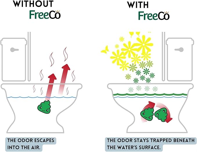 Freeco Before-you-go Toilet Spray | Stops odour Before it Begins - Image 5