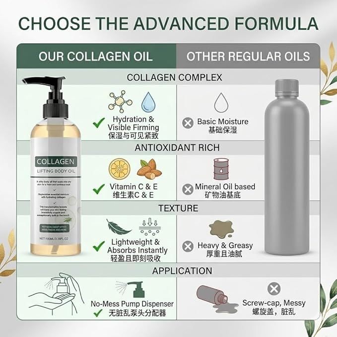 Elycura Collagen Lifting Body Oil - Image 5