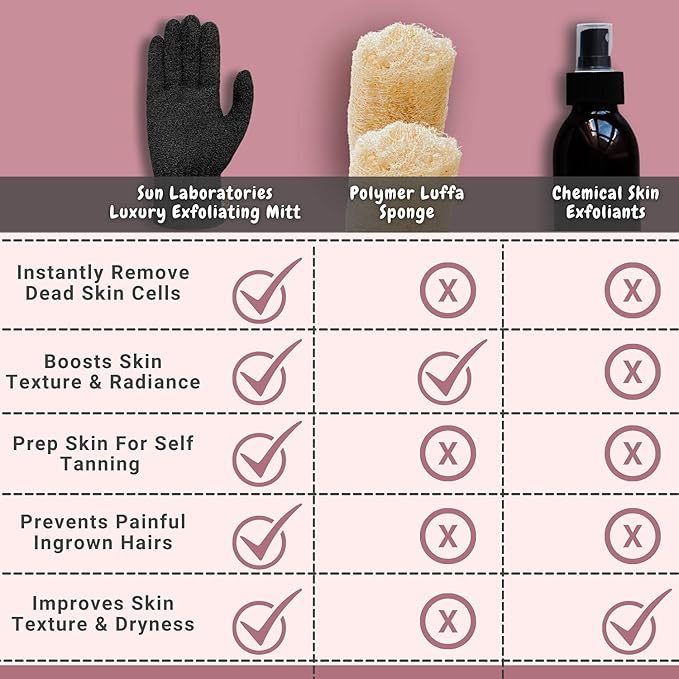 Sun Laboratories Exfoliating Mitt - Image 4