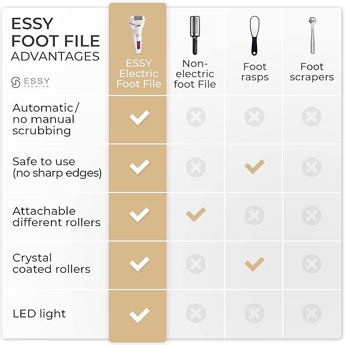 Essy Electric Foot File Hard Skin Remover - Image 6