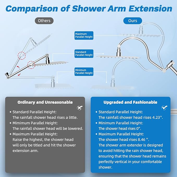 Hibbent cUPC Certified All Metal 10" Rainfall Showerhead Combo, High Pressure - Image 6