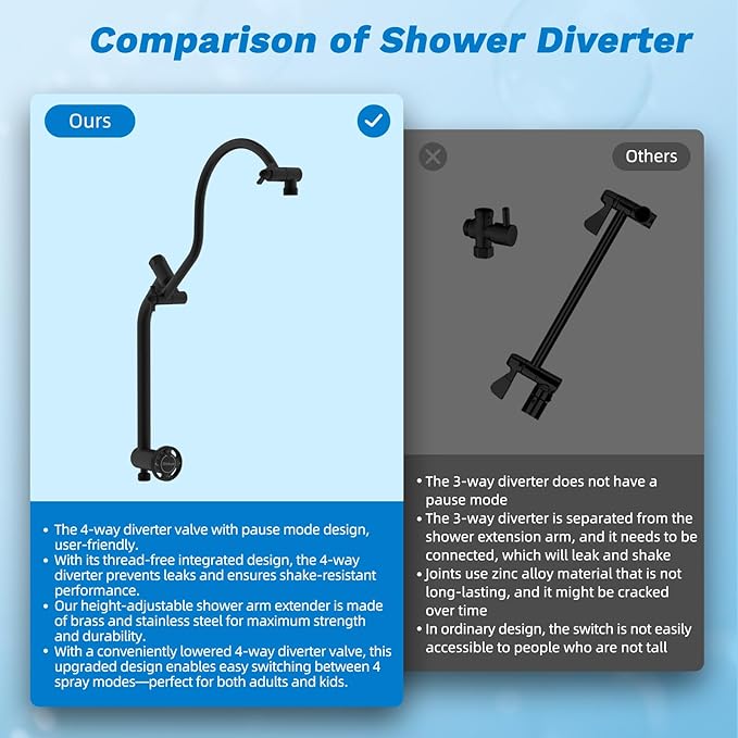 Hibbent cUPC Certified All Metal 8" Rainfall Showerhead Combo, High Pressure - Image 7