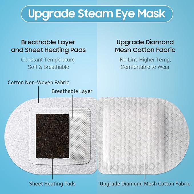 BeHoomi Steam Eye Mask, Self Heating Disposable SPA Warm Compress - Image 3