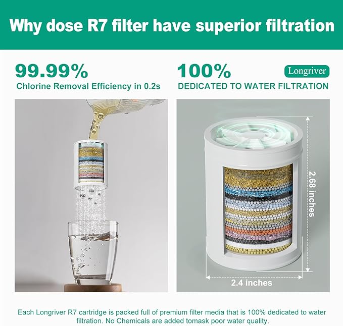 R7 Shower Filter with 3 Replacement Cartridge High Put Shower Water Filter - Image 4