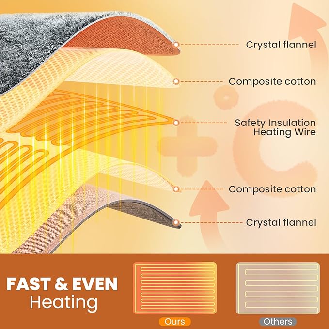 Heating Pad - Electric Heating Pad - Image 5