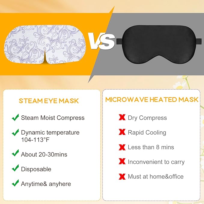 XPCARE 32 Pack Steam Eye Masks for Dry Eyes, SPA Warm Sleep Eye Mask, - Image 3