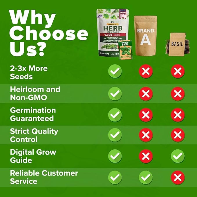 HOME GROWN Premium Herb Seeds Variety Pack - Image 6