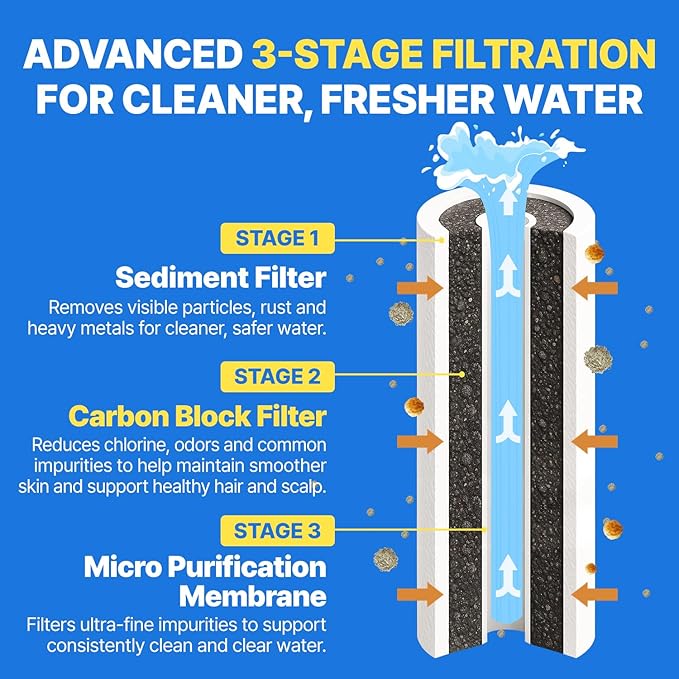 Filter Showerhead Inspired by Korea’s Beauty Culture – Pure Carbon Filters - Image 4
