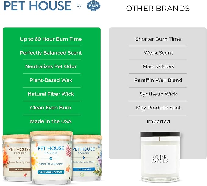 Pet House Pet Odor Candle Plant Based Soy Candle Clean Burning, Long Lasting - Image 6