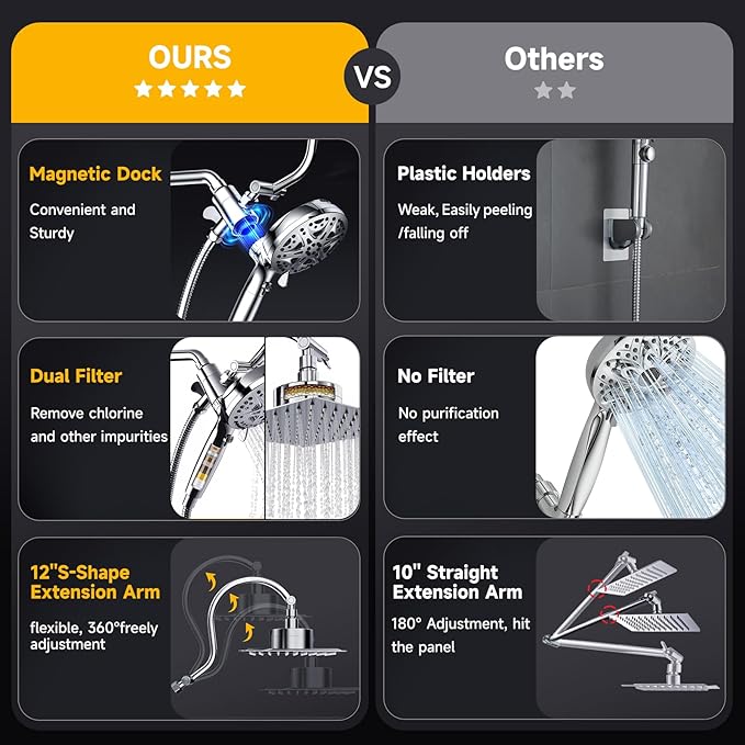 Dual Filtered Shower Head with Magnetic Handheld - Image 7