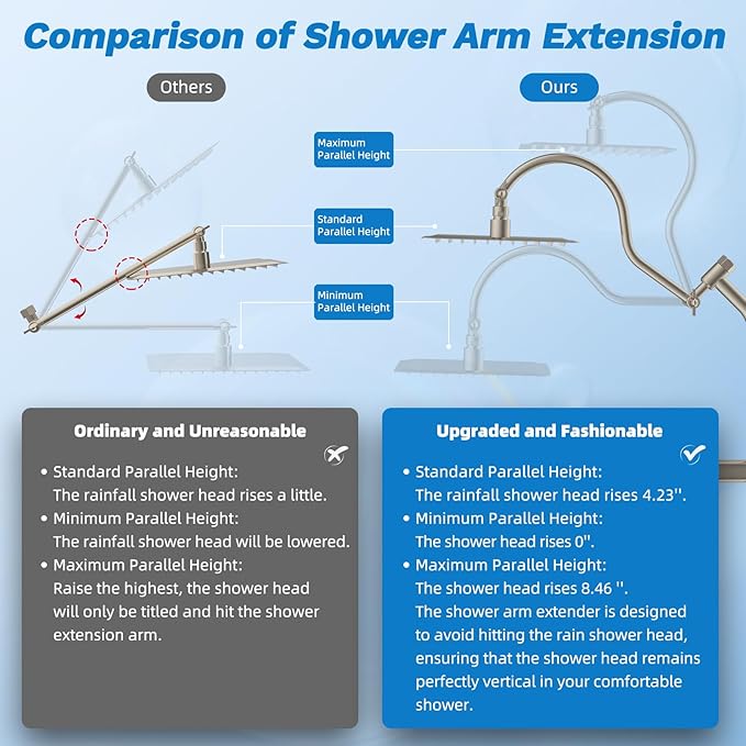 Hibbent Dual Filter All Metal 10"Rainfall Showerhead Combo, High Pressure - Image 7