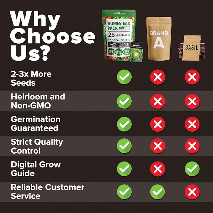 HOME GROWN 25 Variety Survival Seed Vault 12, 000+ Heirloom Non-GMO Vegetable - Image 6