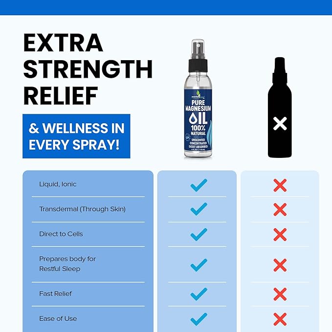 Pure Magnesium Oil Spray 4oz - Image 2