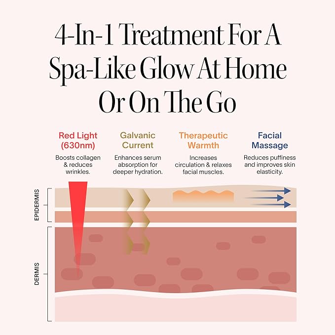 Solawave 4-in-1 Red Light Therapy Wand - Image 2