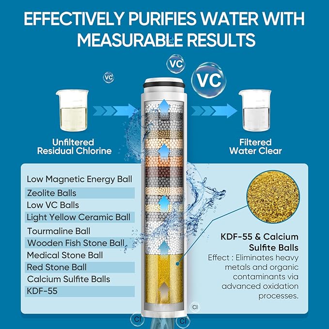 Cobbe Filtered Shower Head - Image 5