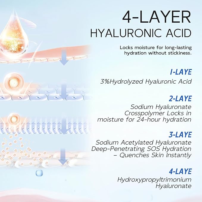 3% Hyaluronic Acid Serum for Face, Anti-Aging Hydrating Serum - Image 4