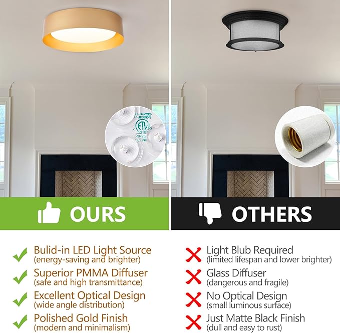 Bargeni Flush Mount Ceiling Light, 12.5 inch LED Ceiling Light Fixture - Image 4
