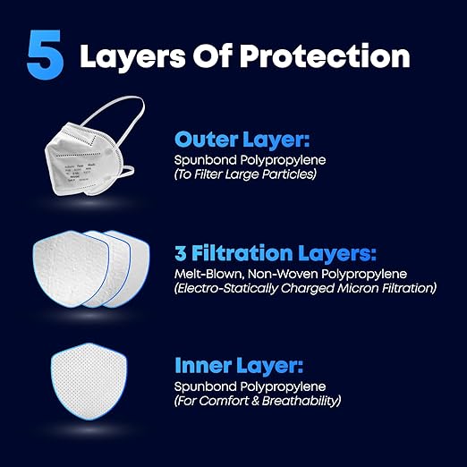 N95 Respirator Masks | Box of 25 | NIOSH APPROVED N95 | Made in USA | - Image 2