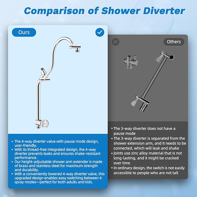 Hibbent cUPC Certified All Metal 10" Rainfall Showerhead Combo, High Pressure - Image 7