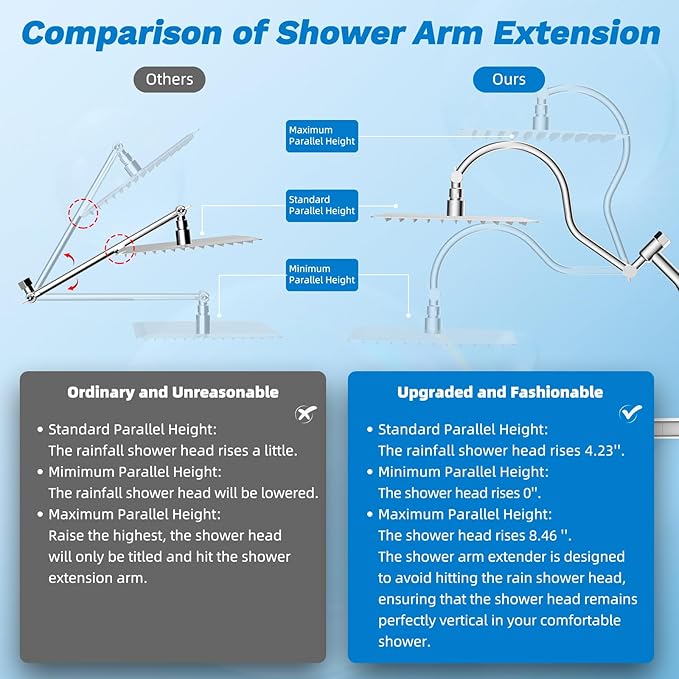 Hibbent cUPC Certified All Metal 12" Rainfall Showerhead Combo, High Pressure - Image 6