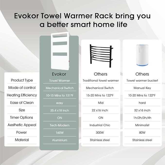 Heated Towel Rack for Bathroom, Towel Warmer Wall Mounted, Electric Towel - Image 3