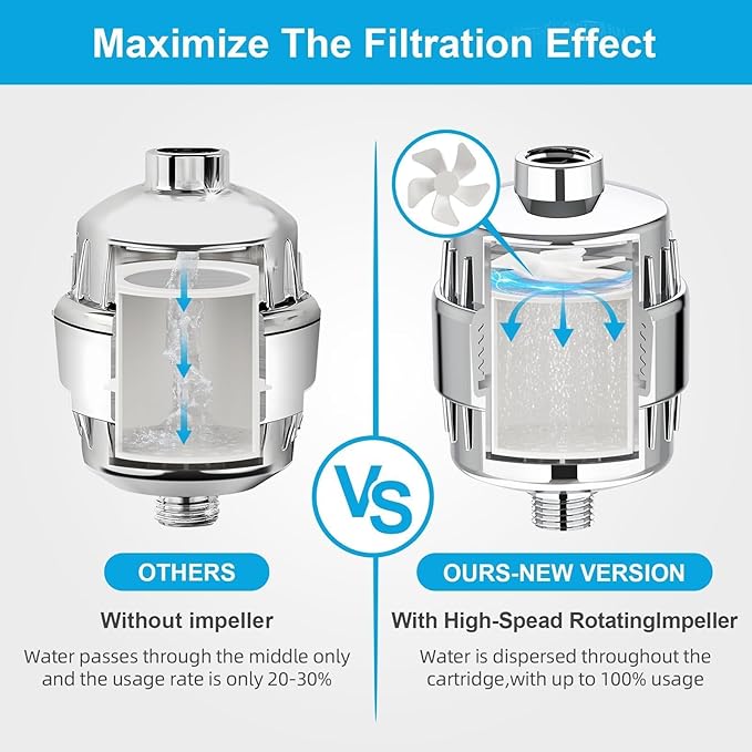 Yodel Shower Filter with 6 Cartridge Chrome - Image 4