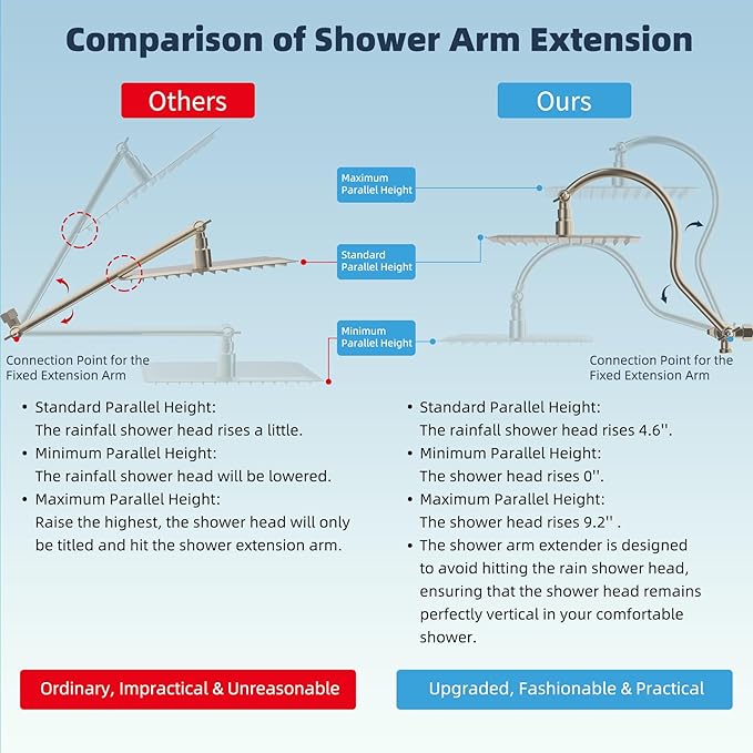 Hibbent All Metal 10'' Filtered Rainfall Shower Head Combo, High Pressure - Image 3