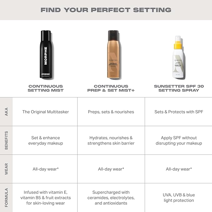Morphe Continuous Setting Mist - Image 7