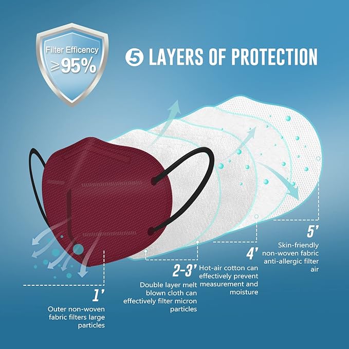WWDOLL KN95 Face Mask 25 Pack, 5-Layers Breathable Disposable KN95 Masks - Image 4