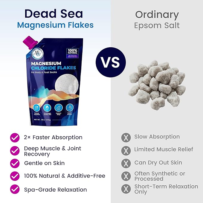Dead Sea Magnesium Flakes Bath Salts | Premium Magnesium Supplement Bath Salts - Image 4