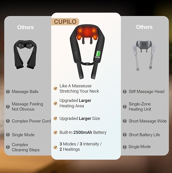 CuPiLo Cordless Neck Massager for Pain Relief Deep Tissue, FSA Eligible HSA - Image 3