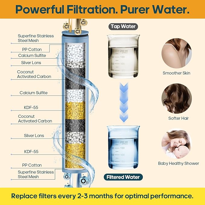 Filtered Shower Head with Handheld Combo High Pressure Shower Head with Filters - Image 3