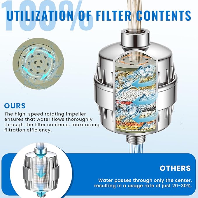 Ryamen Heavy Duty Shower Filter, Shower Water Filter, 99% REMOVAL Shower Head - Image 3