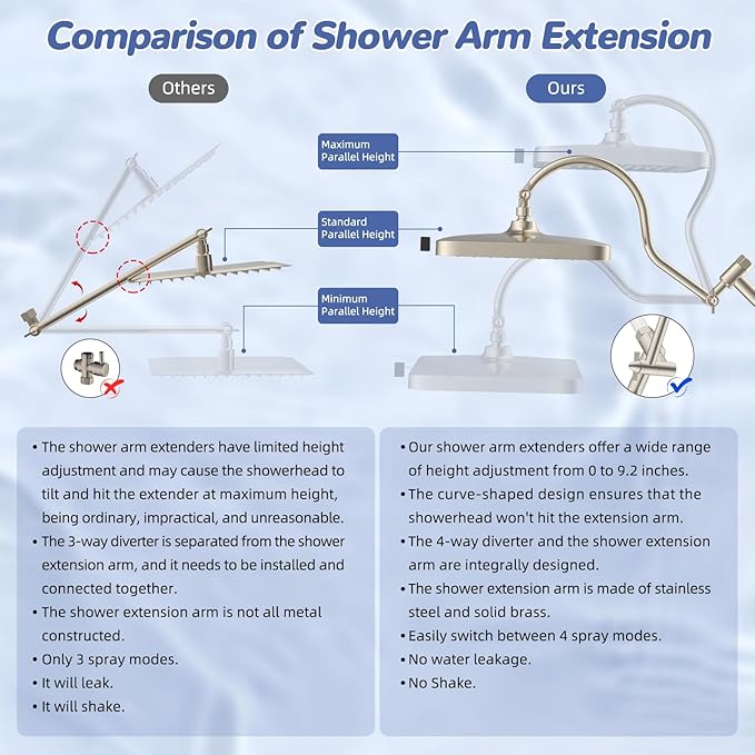 Hibbent 5-spray Filtered Rainfall Shower Head Combo, High Pressure 13'' - Image 7